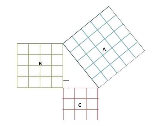 Pythagoras Theorem