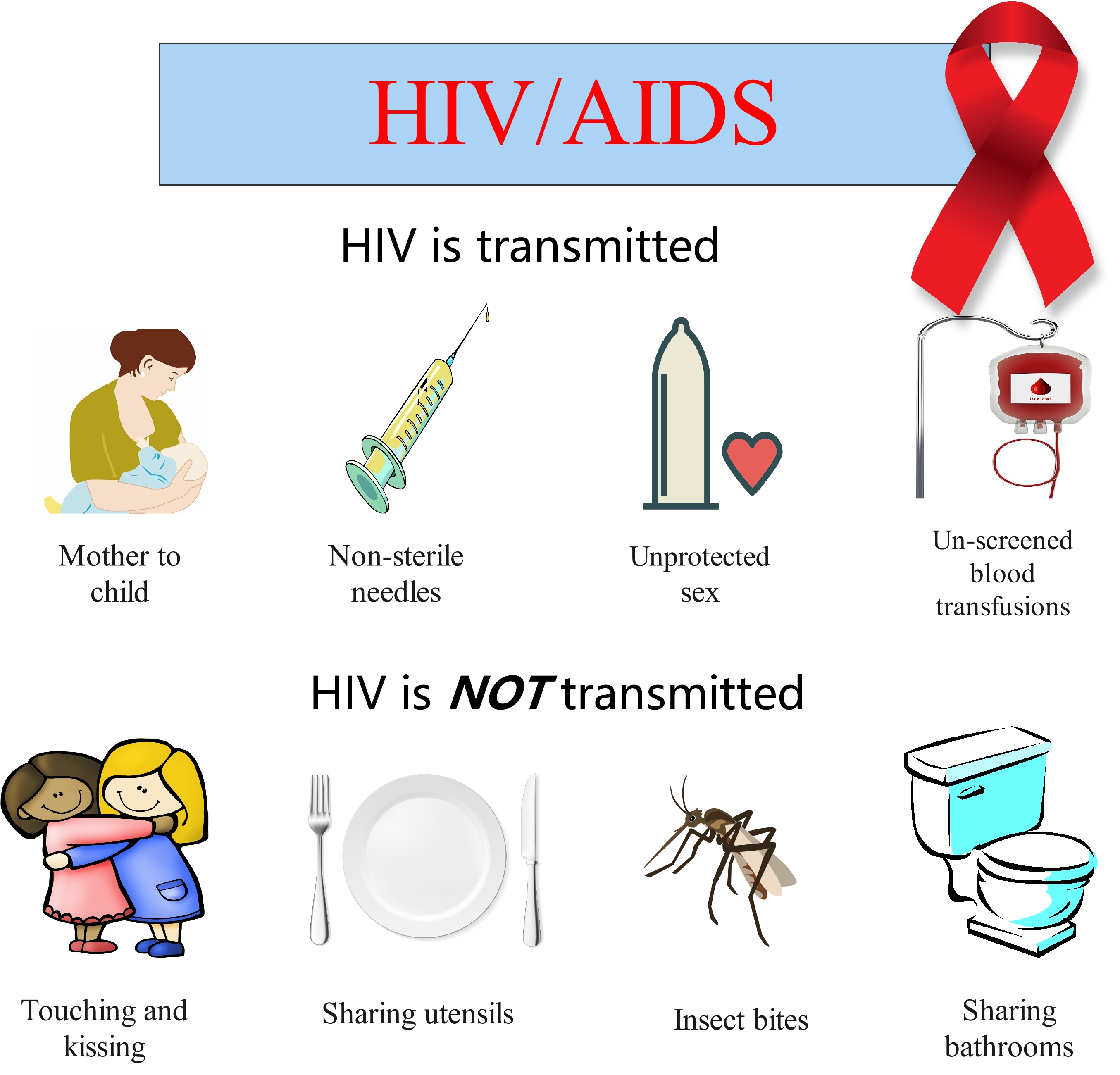 HIV Transmission