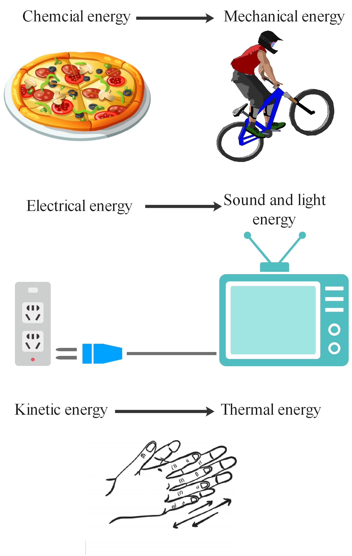 Examples of energy transfer