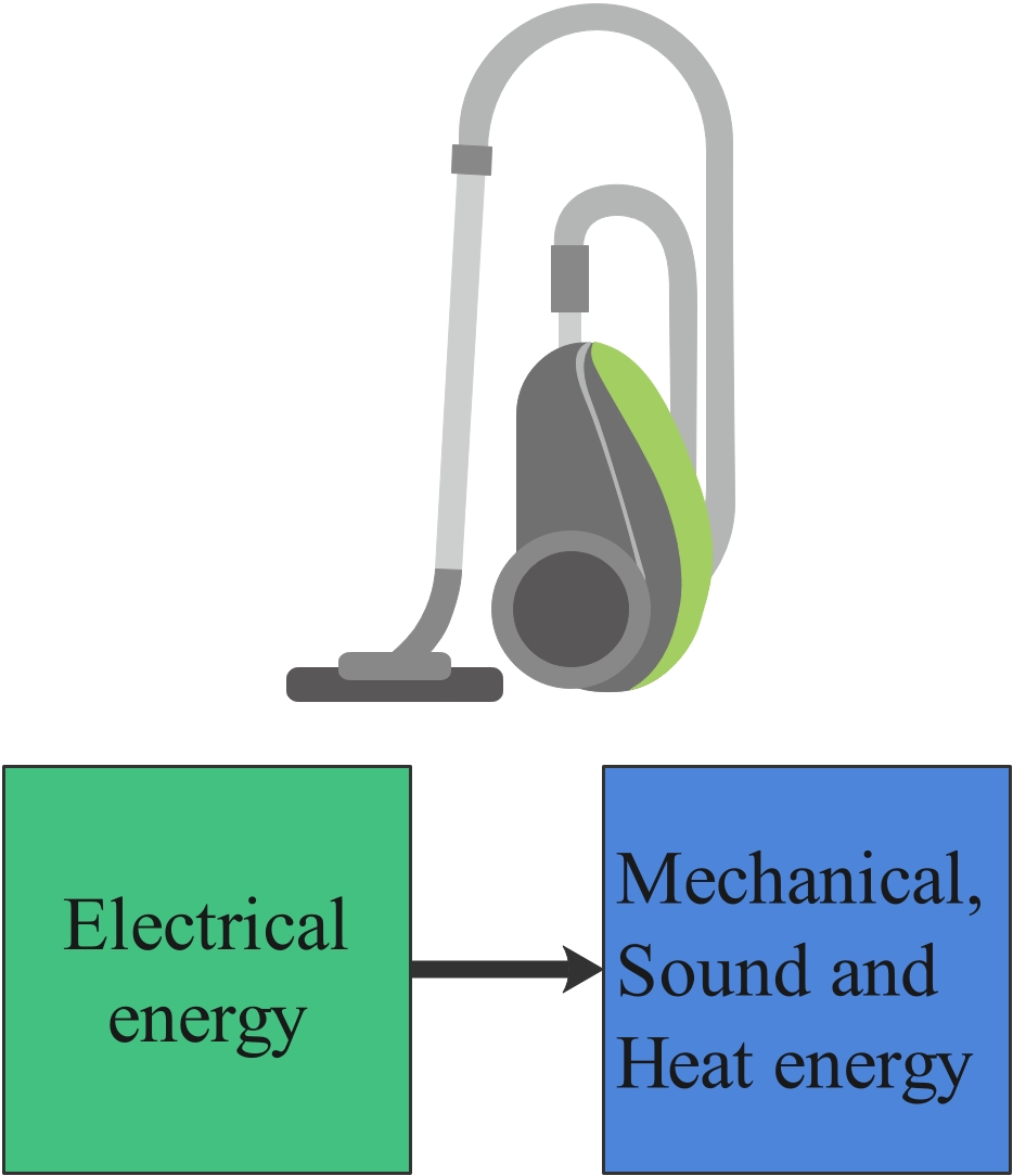 energy transfer in a vacuum cleaner