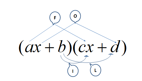 Using FOIL to multiply out brackets