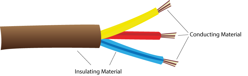 insulation around wire