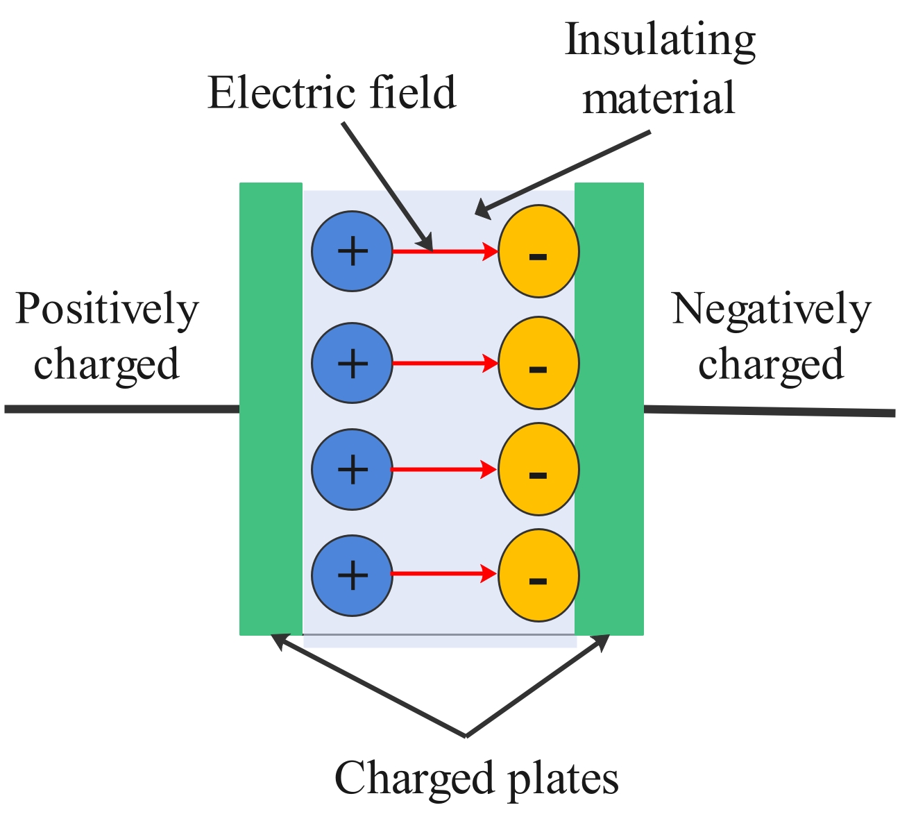 capacitor diagram