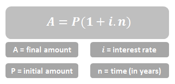 Simple interest formula. 