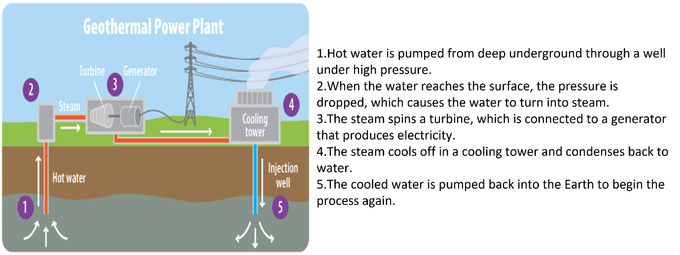 Geothermal power plant