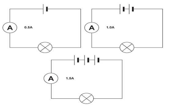 Series circuits with more cells