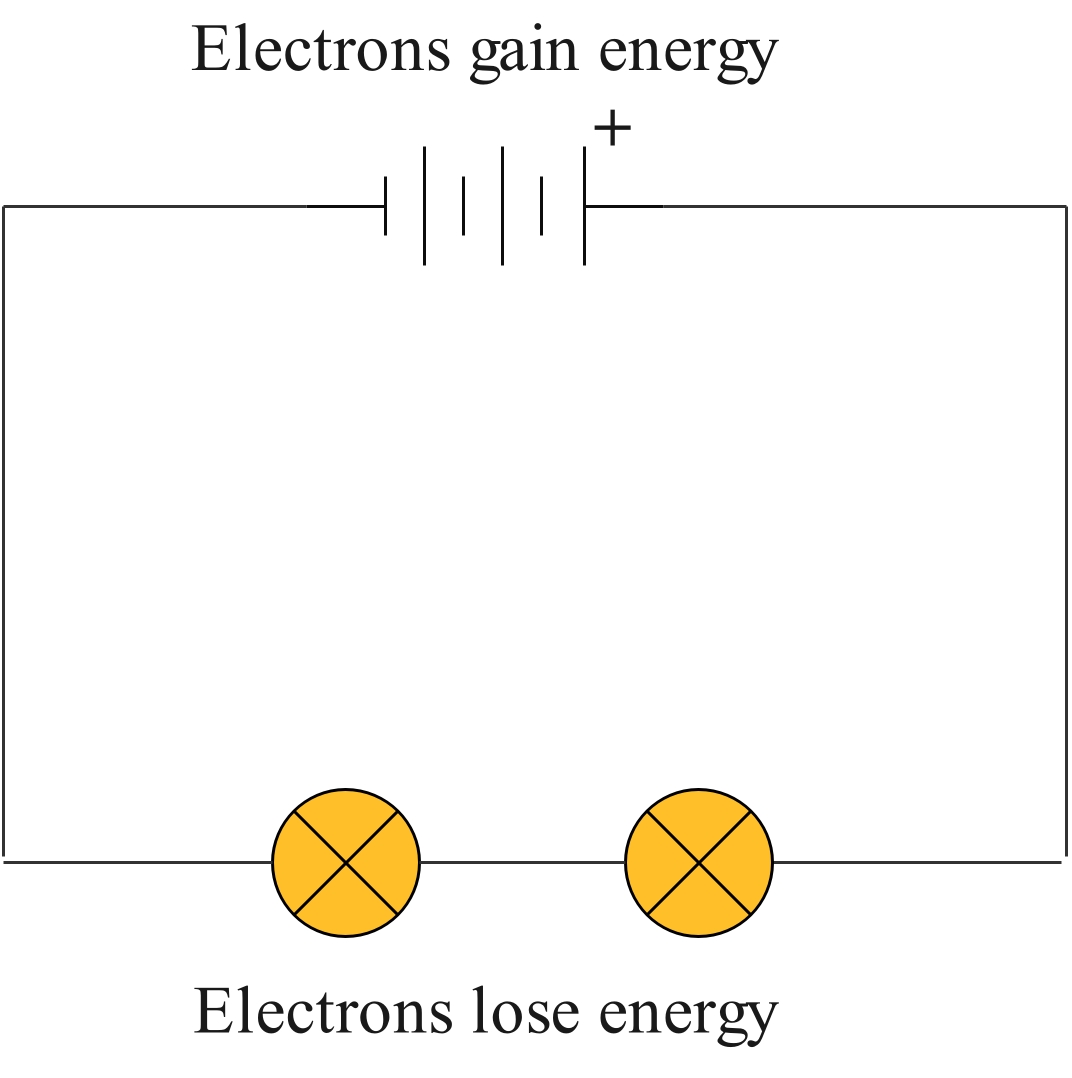 emf