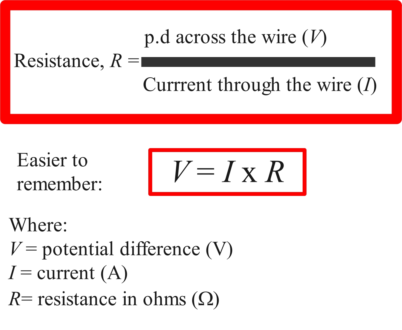 ohms law