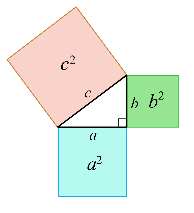 THeorem of Pythagoras