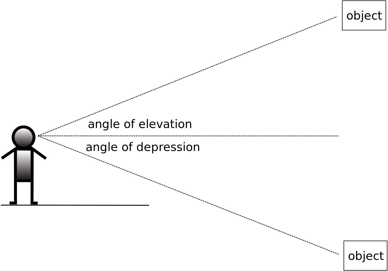 Angle of elevation and depression