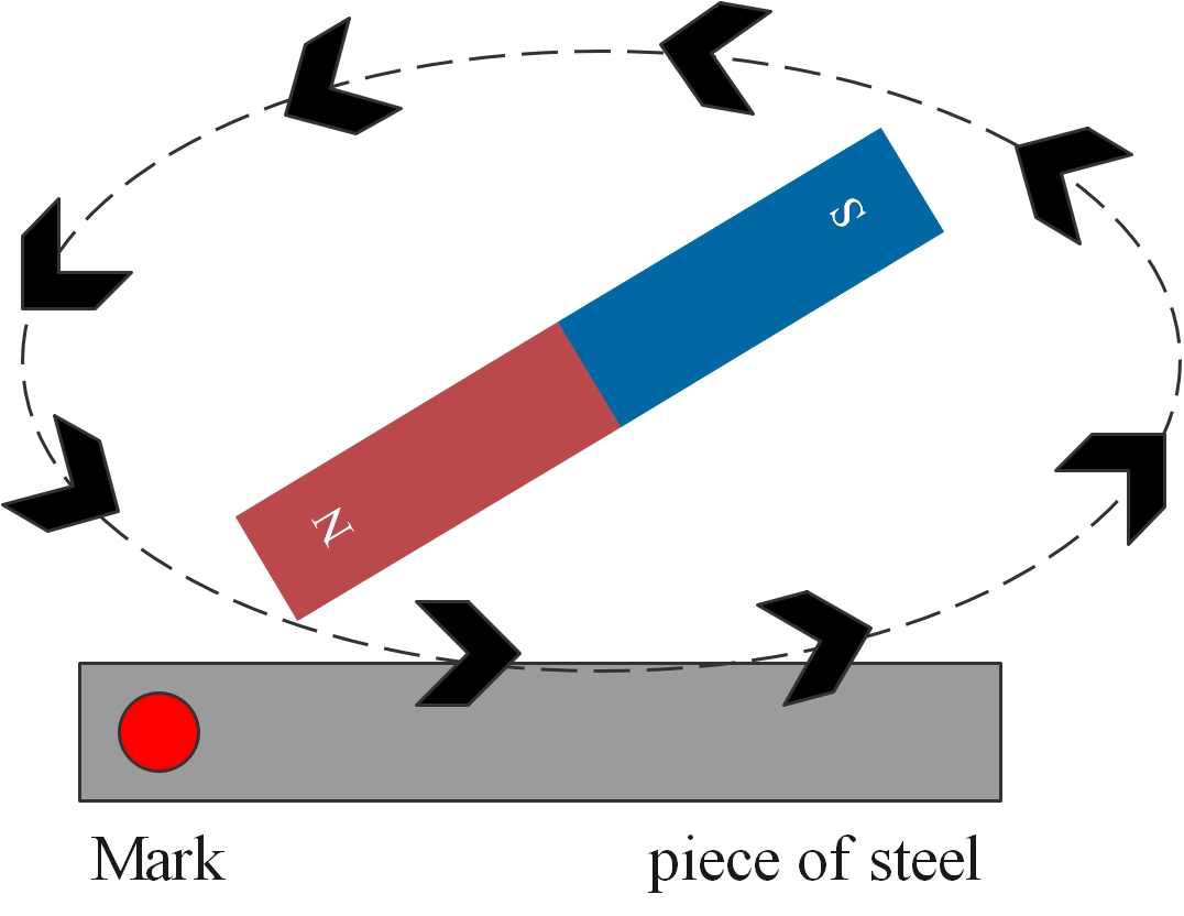 magnetising steel