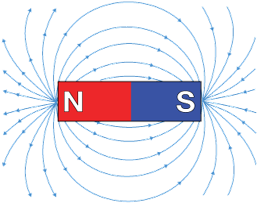 Field lines on a bar magnet