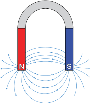 Field lines on a u-shaped magnet