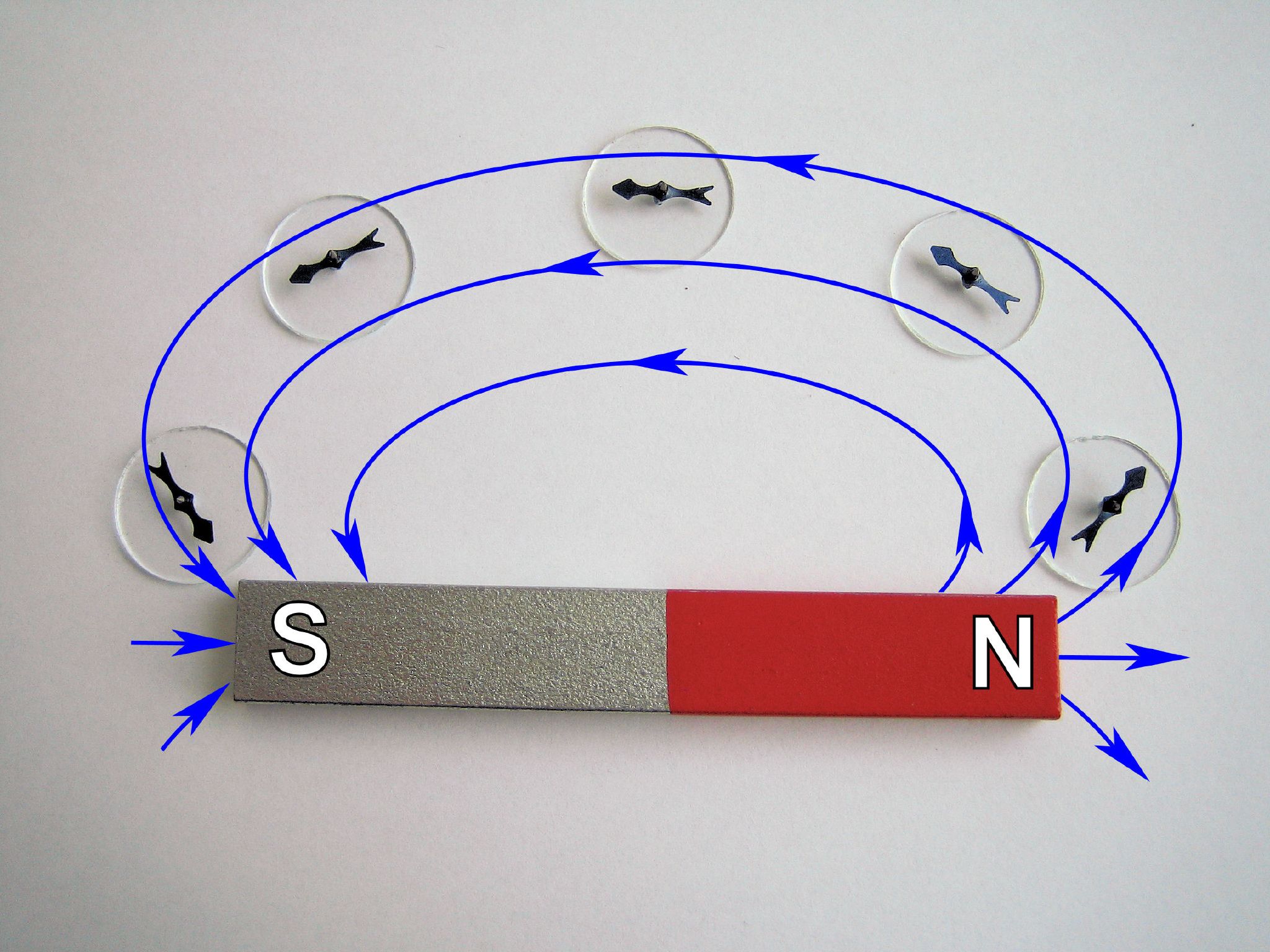 Magnets and compasses