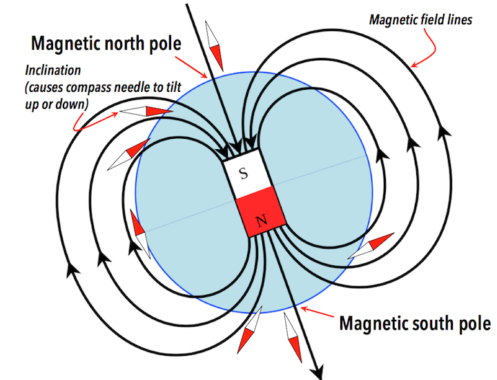 Earth's magnetic field diagram