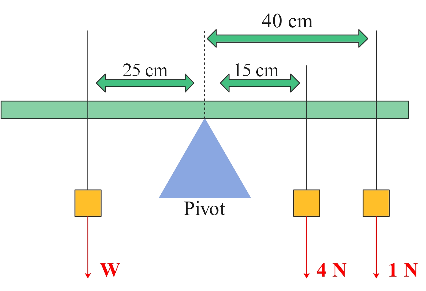 Weight question