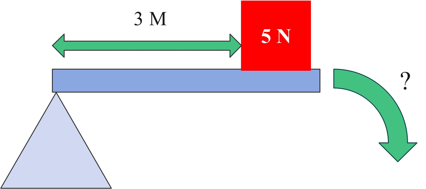 seesaw pivot 1