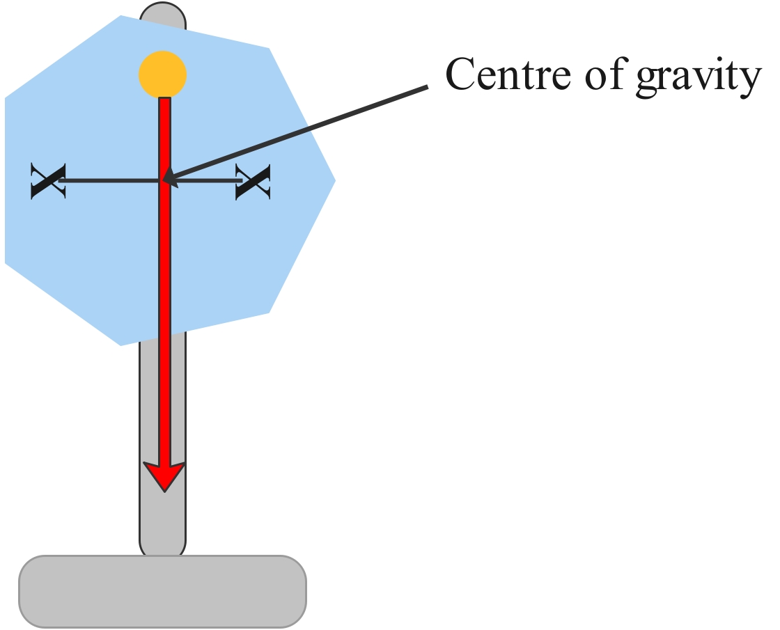 centre of gravity of card