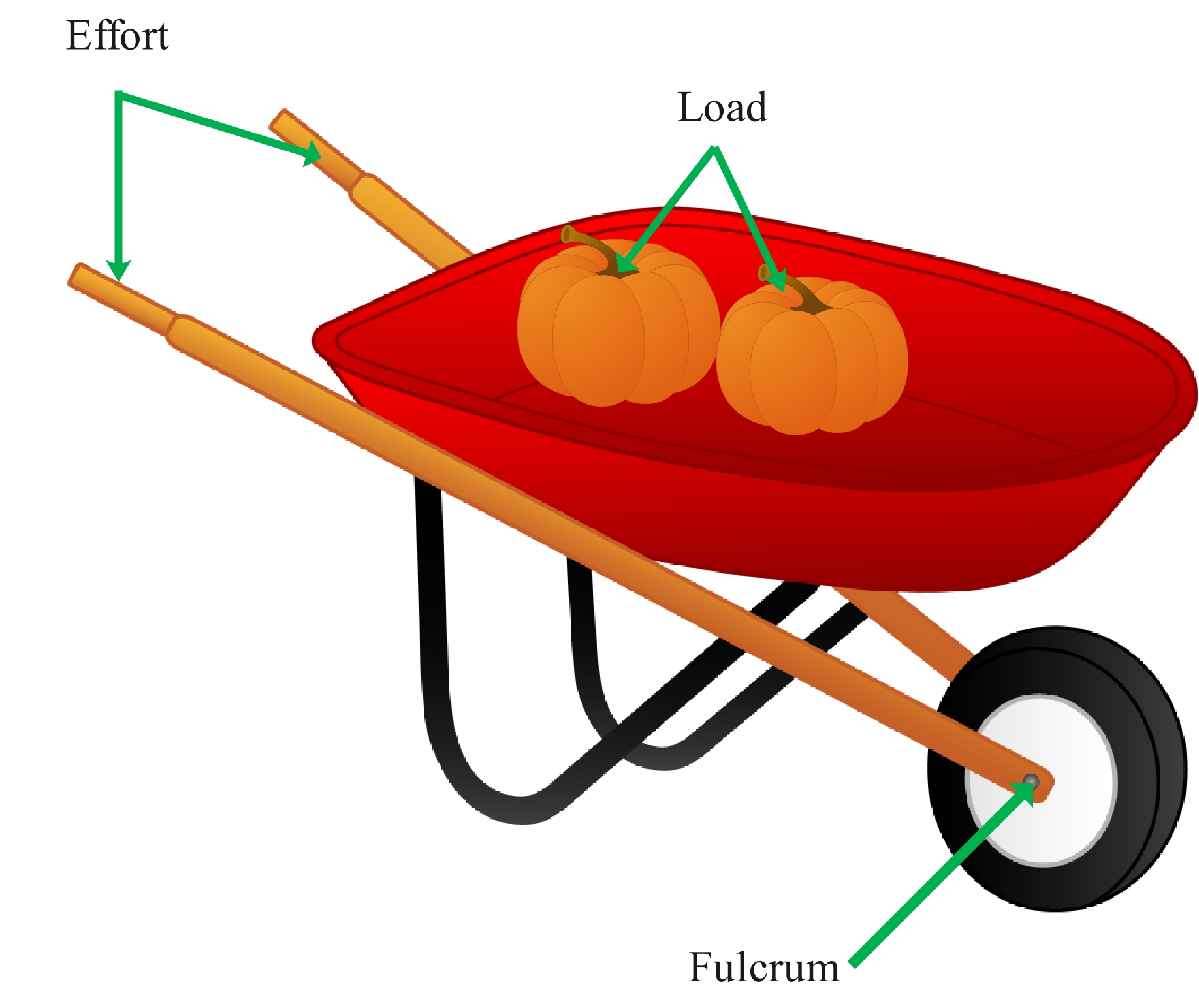 wheelbarrow