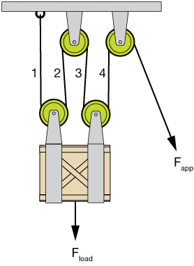 4 in 1 pulley