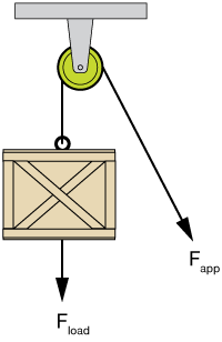 Single pulley