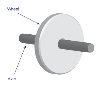 simple wheel and axel