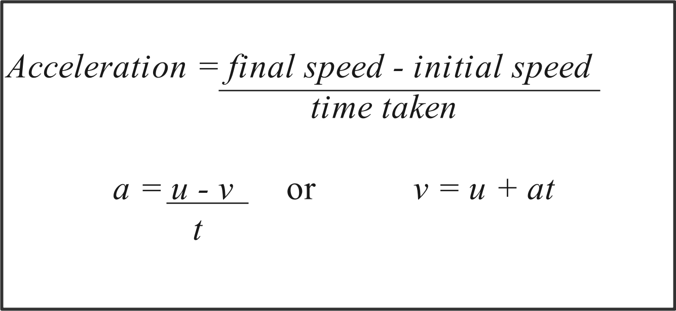 acceleration equation