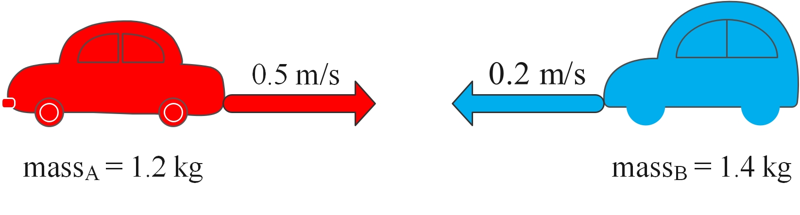 cars momentum