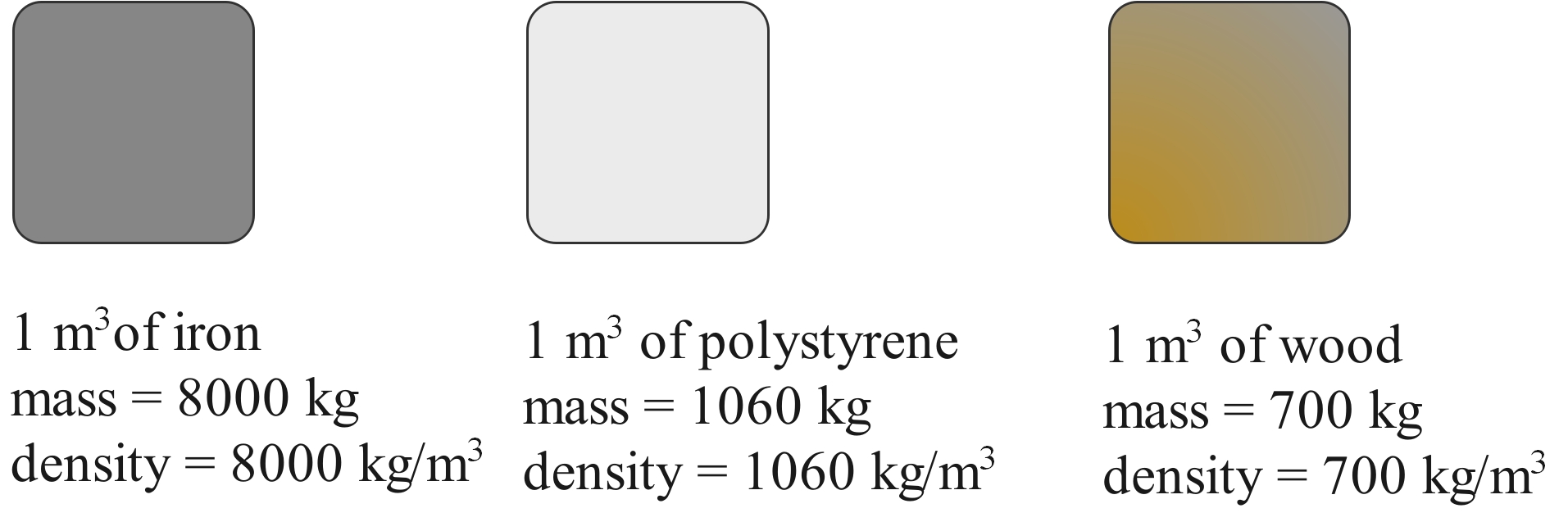 density of cubes